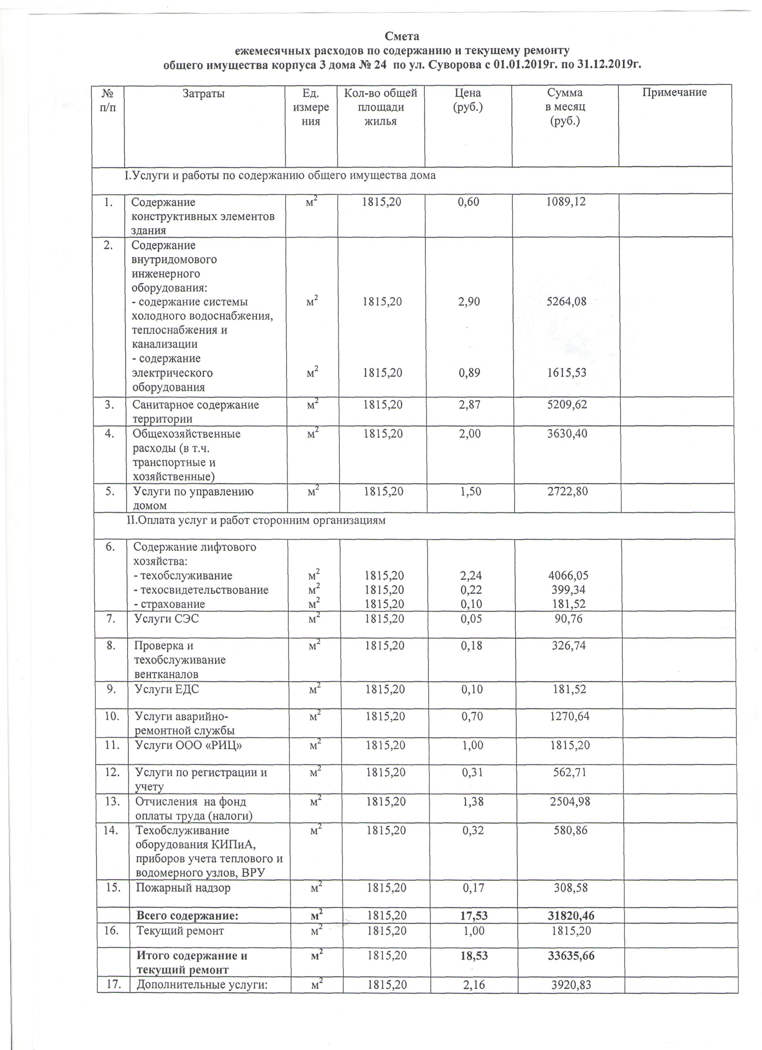 Смета ежемесячных расходов на ситр 24 кор.3 на 2019г. 1